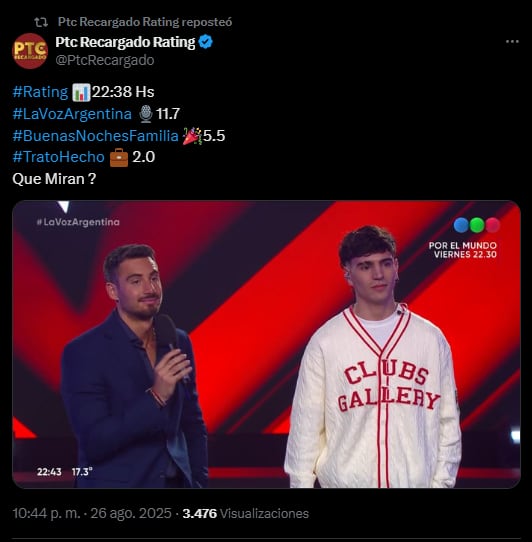 Preocupación por el rating de La Voz Argentina 2025