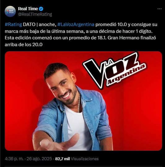 El rating de La Voz Argentina 2025 que encendió las alarmas en Telefe