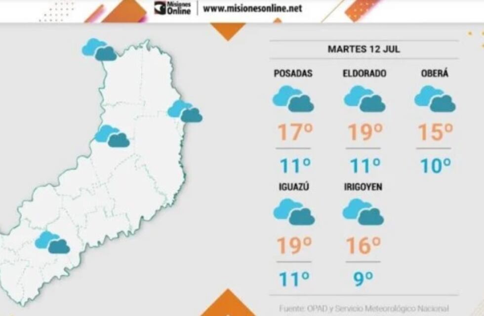Tras las precipitaciones, retorna el frío a Misiones