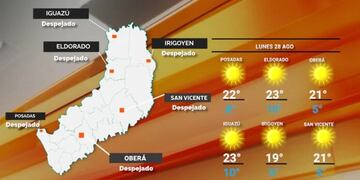 Inicio de semana con tiempo bueno y mayormente despejado en Misiones.