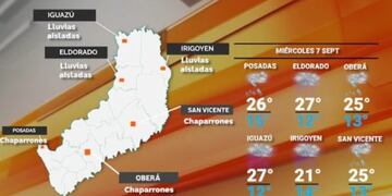 Miércoles con inestabilidad y lluvias en Misiones.