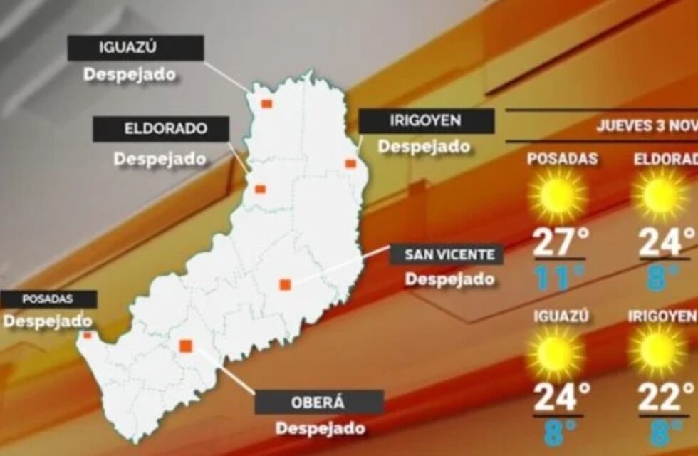 Ambiente cálido y estable para este jueves en Misiones