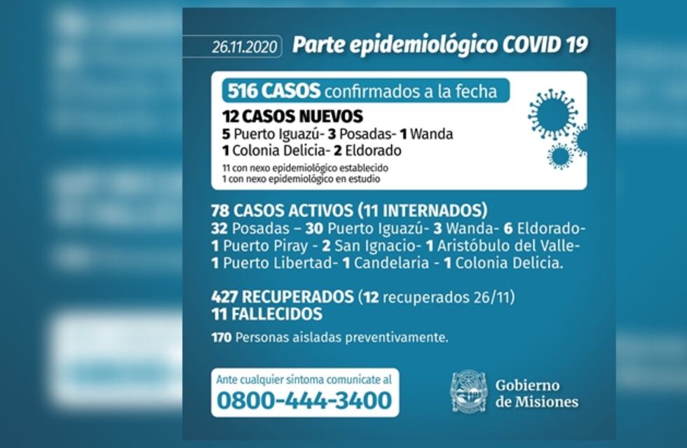 Este jueves se notificaron 12 casos de Coronavirus en Misiones