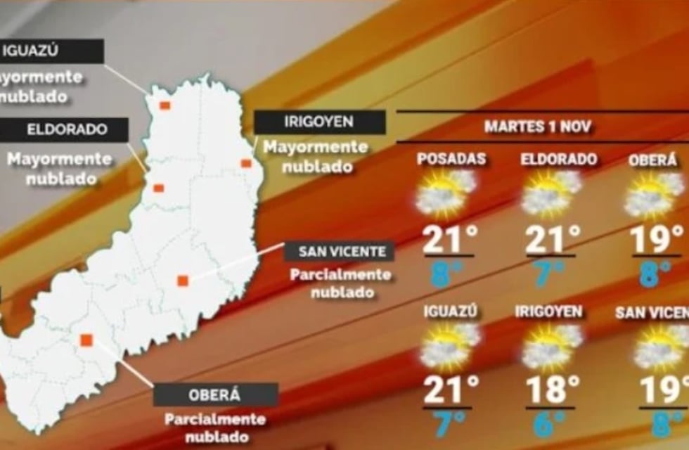 Martes con cielo parcialmente despejado y soleado en Misiones