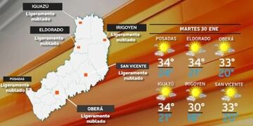 Pronóstico del clima para el martes en Misiones: se espera una jornada con altas temperaturas.