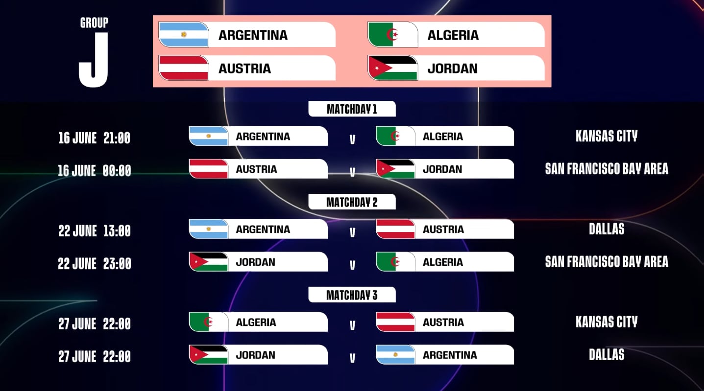 HORA DE WASHINGTON | Fixture de la selección argentina en el Mundial 2026. (Captura)