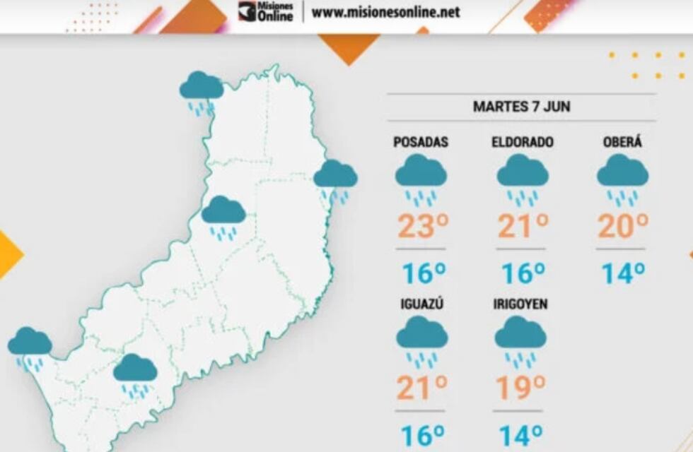 Martes con lluvias y probabilidad de mejoras en Misiones