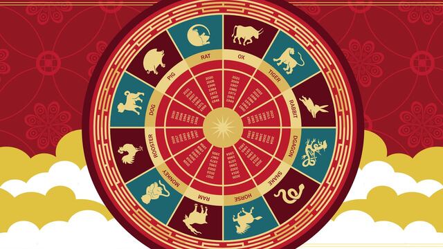 Horóscopo chino: las predicciones para cada signo en el 2024.