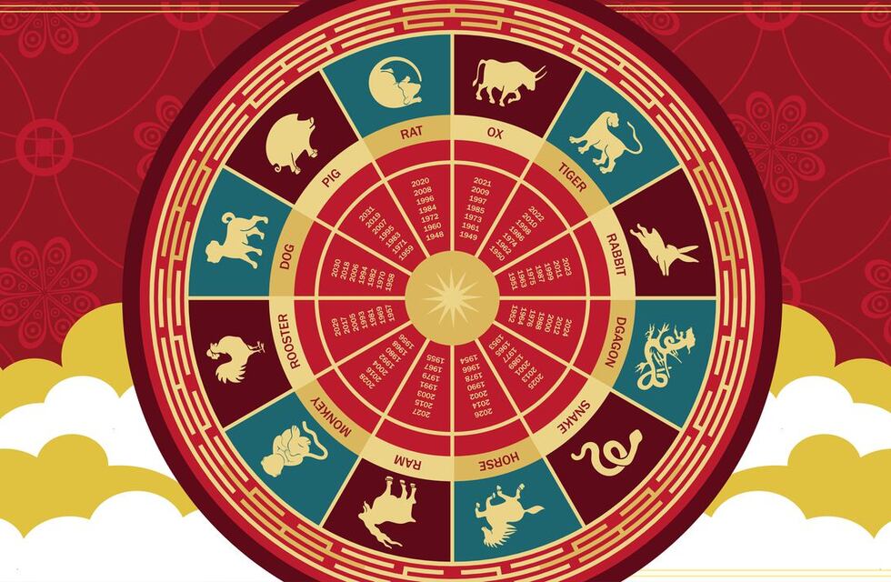 Horóscopo chino 2024: así impactará a cada signo el año del dragón