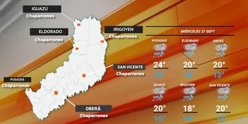 Finaliza la ola de calor en Misiones.