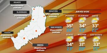 Jornada con mucho calor para este jueves en Misiones.