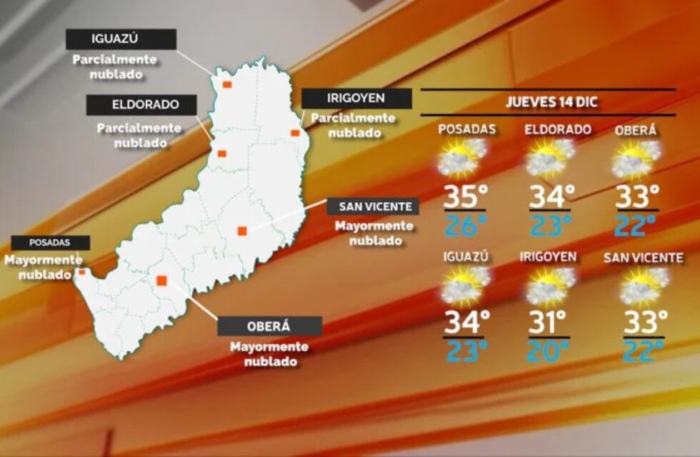 Jornada con mucho calor para este jueves en Misiones