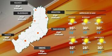 Miércoles con tiempo bueno y caluroso en Misiones.