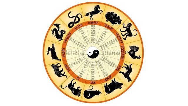 Horóscopo chino 2023: las predicciones para cada signo en el año del conejo.