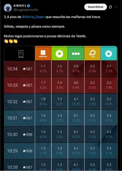 Cómo le fue en el rating a Moria Casán con su programa