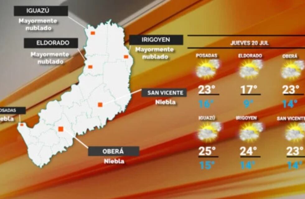 Misiones se torna más cálida y húmeda para este jueves: probabilidad de algunas precipitaciones