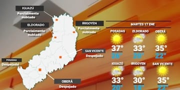Martes caluroso con altas temperaturas y sin lluvias.