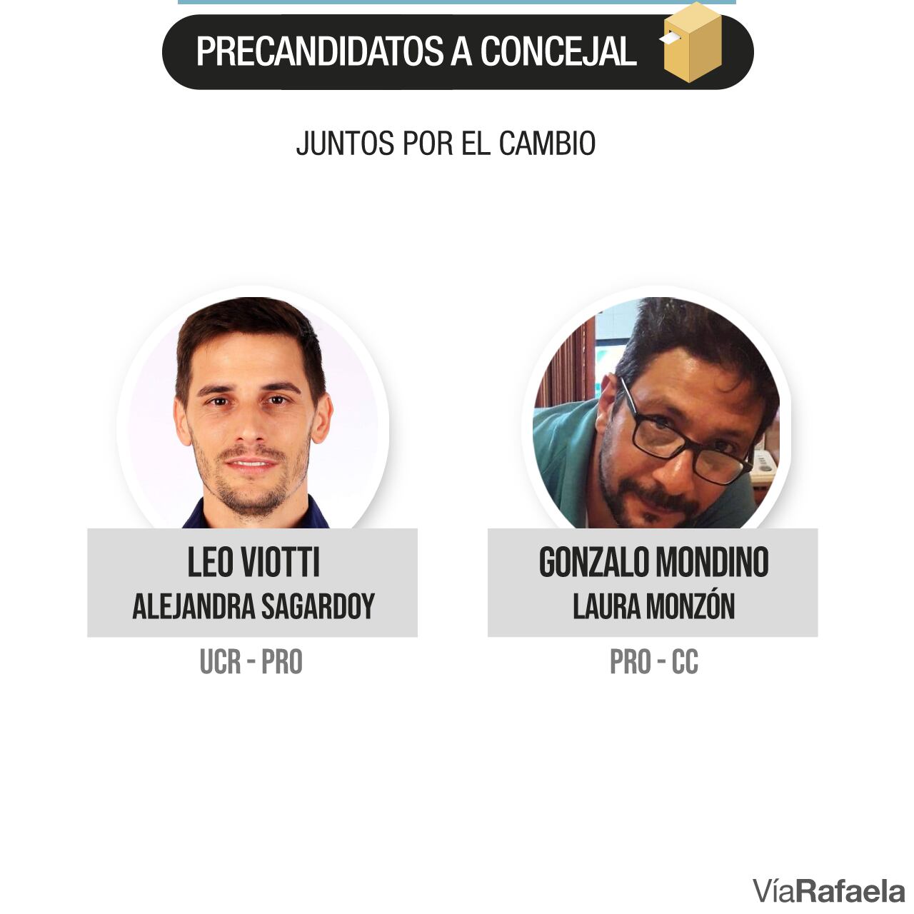 La interna de Juntos por el Cambio en Rafaela para las PASO