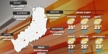 Jueves con cielo despejado y sin precipitaciones en Misiones.