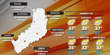 Continúa el calor en Misiones: se espera otra jornada con elevadas temperaturas.