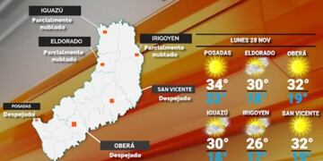 Lunes con cielo despejado y caluroso en Misiones.