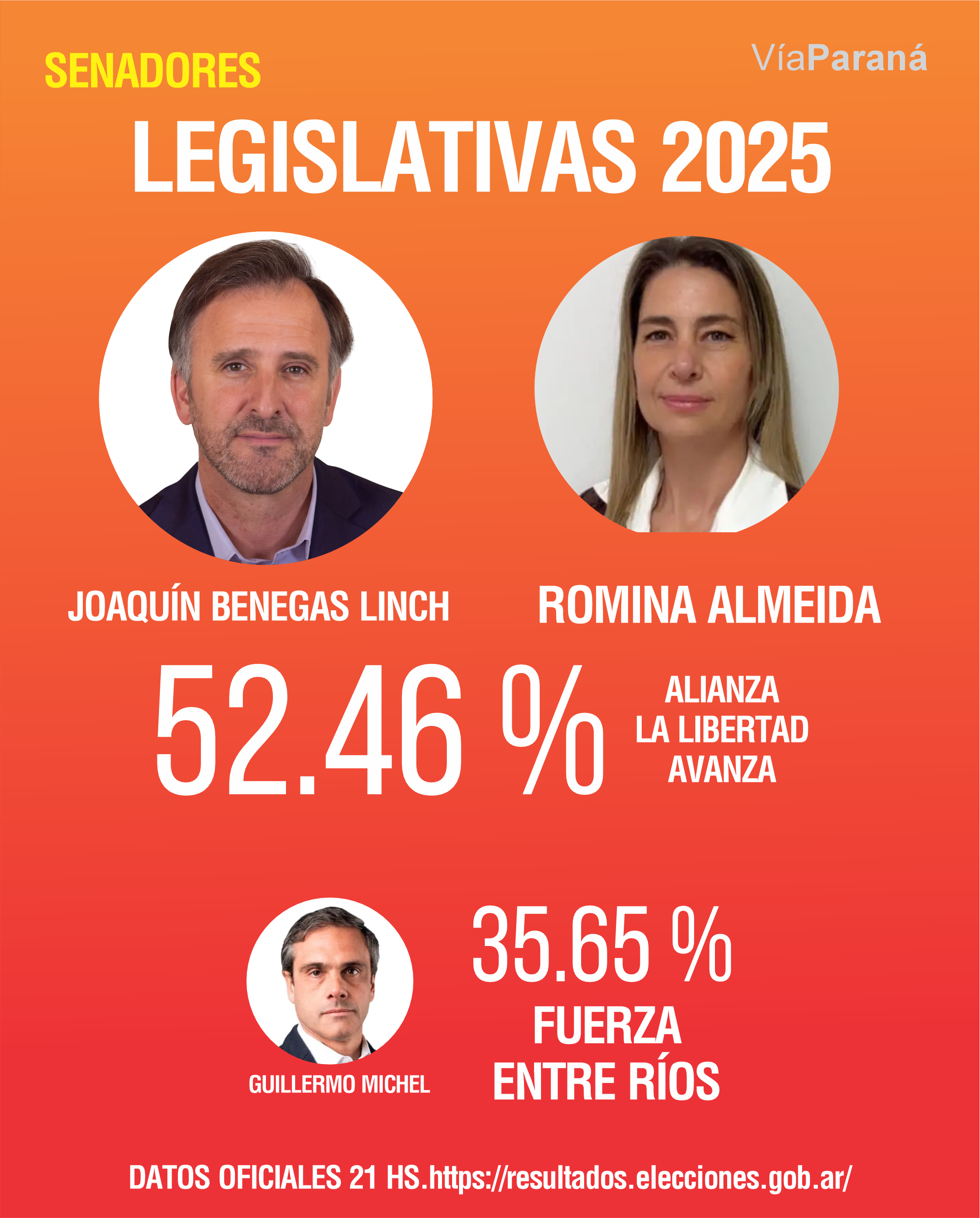 senadores
