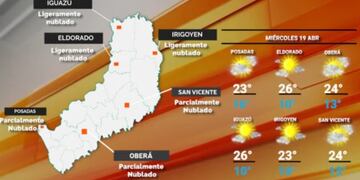 Jornada estable y soleada para este miércoles en Misiones.