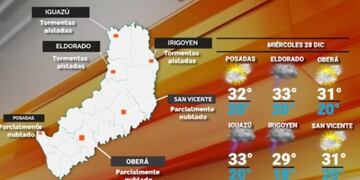 Miércoles con cielo algo nublado y temperaturas altas en Misiones.