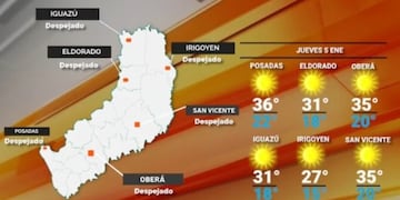 Jueves con cielo despejado y aumento de las temperaturas en Misiones.