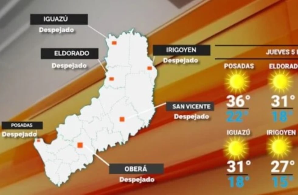Jueves con cielo despejado y aumento de las temperaturas en Misiones