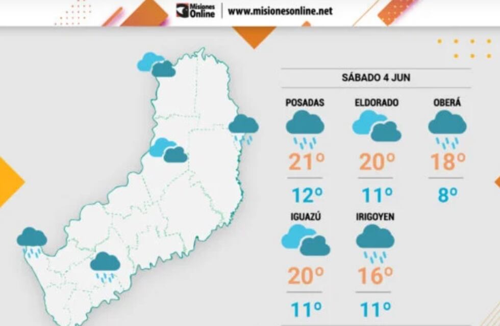 Sábado con precipitaciones y leve aumento de temperaturas en Misiones