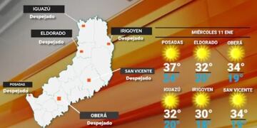 Miércoles con clima caluroso y cielo despejado en Misiones.