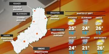 Martes con cielo despejado y algunas precipitaciones en Misiones.