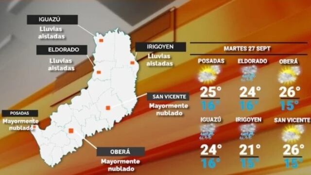 Martes con cielo despejado y algunas precipitaciones en Misiones.