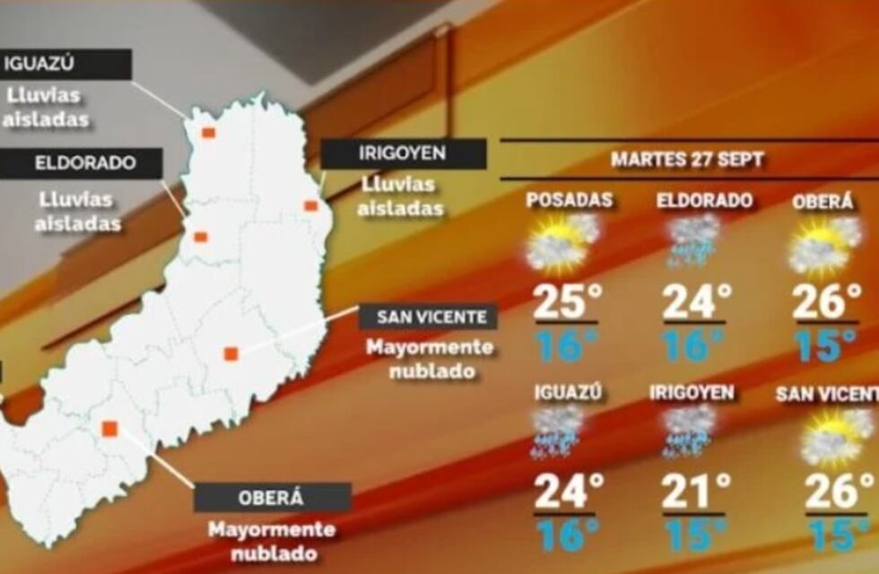 Martes con cielo despejado y algunas precipitaciones en Misiones