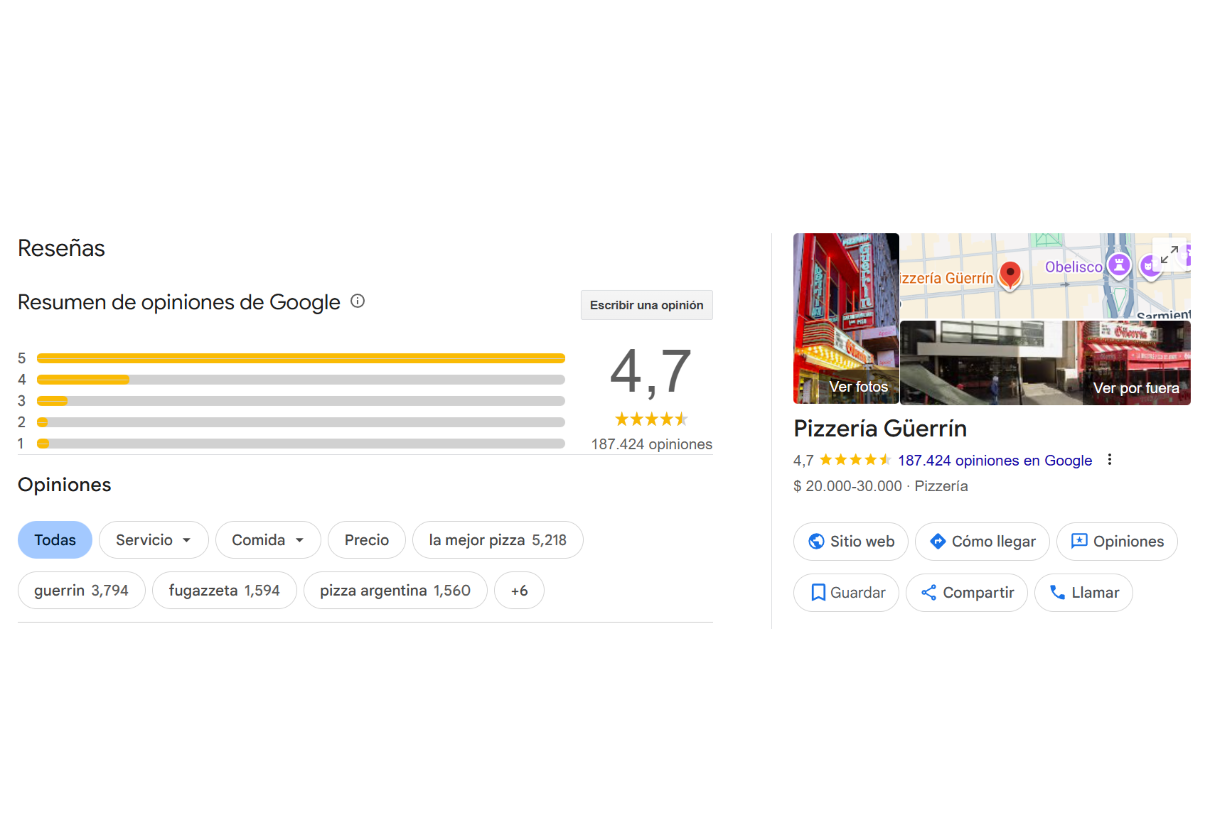 La calificación que obtuvo la pizzería.