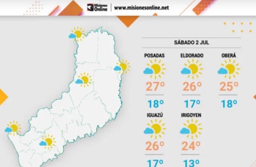 Sábado con clima agradable y aumento de temperaturas