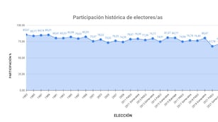 participación elecciones