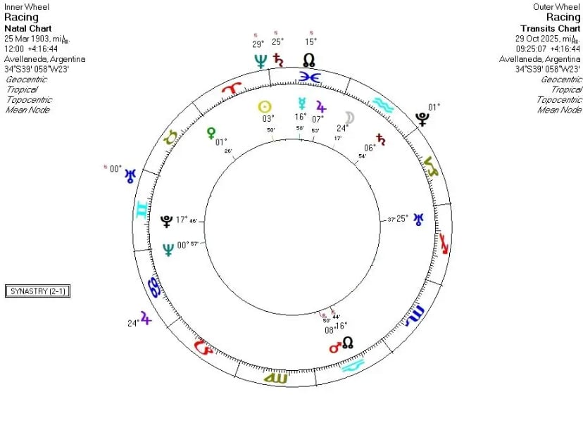 El pronóstico sobre Racing vs. Flamengo en las semifinales de la Copa Libertadores 2025.