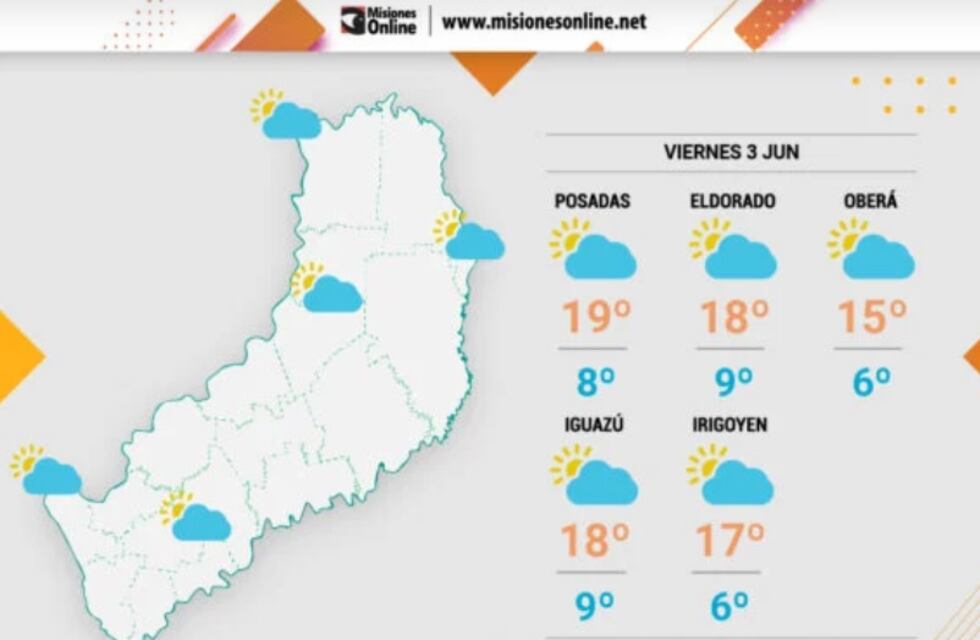 Leve aumento de temperaturas para esta jornada de viernes en Misiones