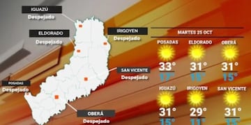 Jornada estable y con altas temperaturas para este martes en Misiones.