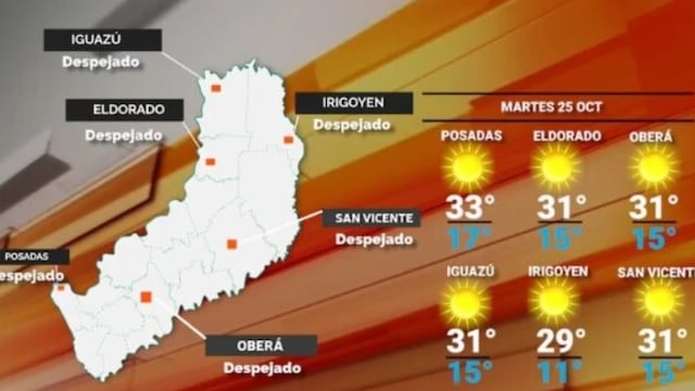 Jornada estable y con altas temperaturas para este martes en Misiones.
