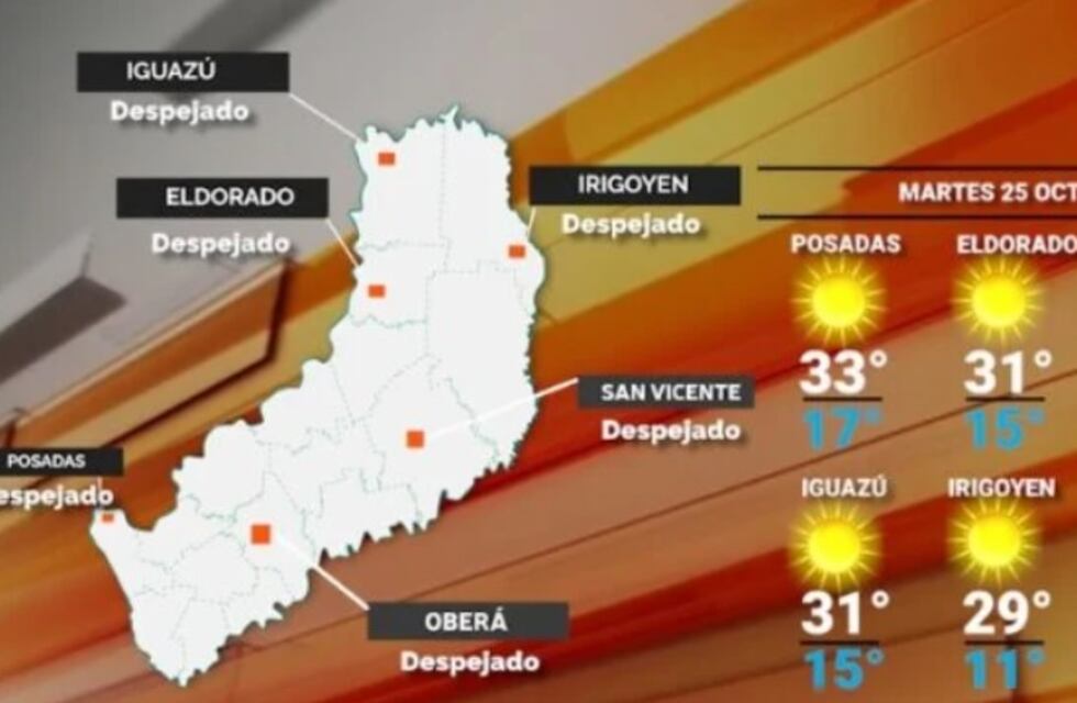 Jornada estable y con altas temperaturas para este martes en Misiones