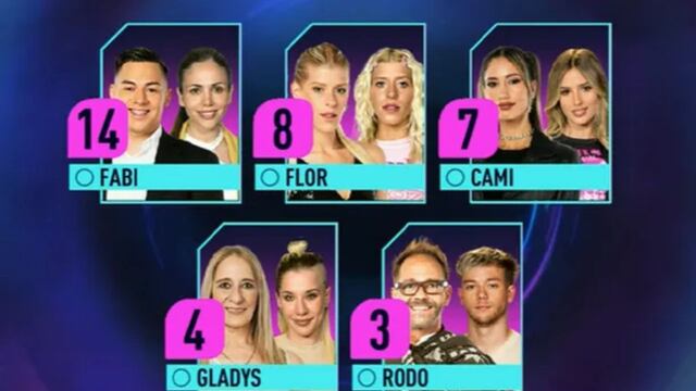 Gran Hermano