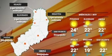 Miércoles con cielo despejado y estable en Misiones.