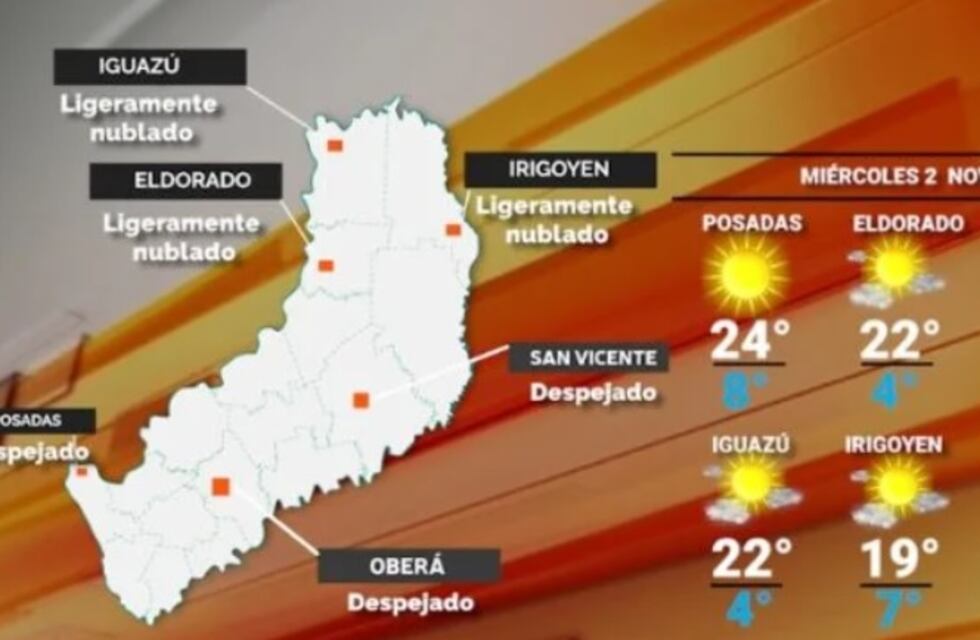 Miércoles con cielo despejado y estable en Misiones