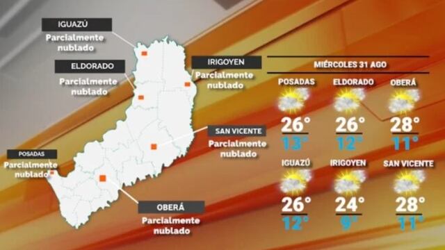 Miércoles con temperaturas en alza y estabilidad en Misiones.