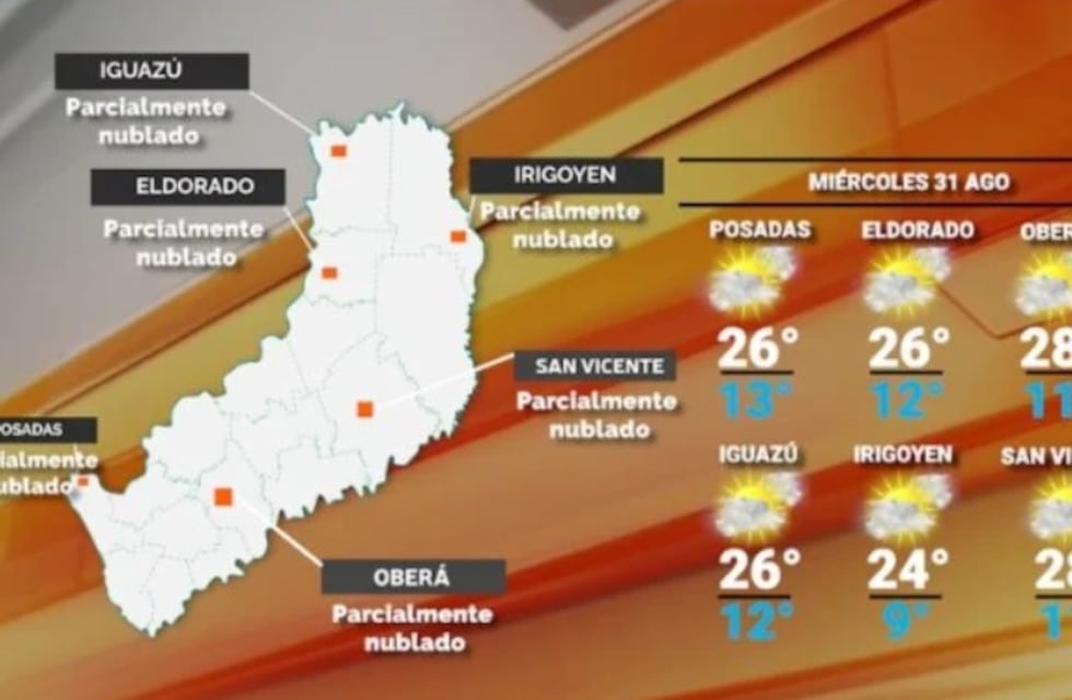 Miércoles con temperaturas en alza y estabilidad en Misiones