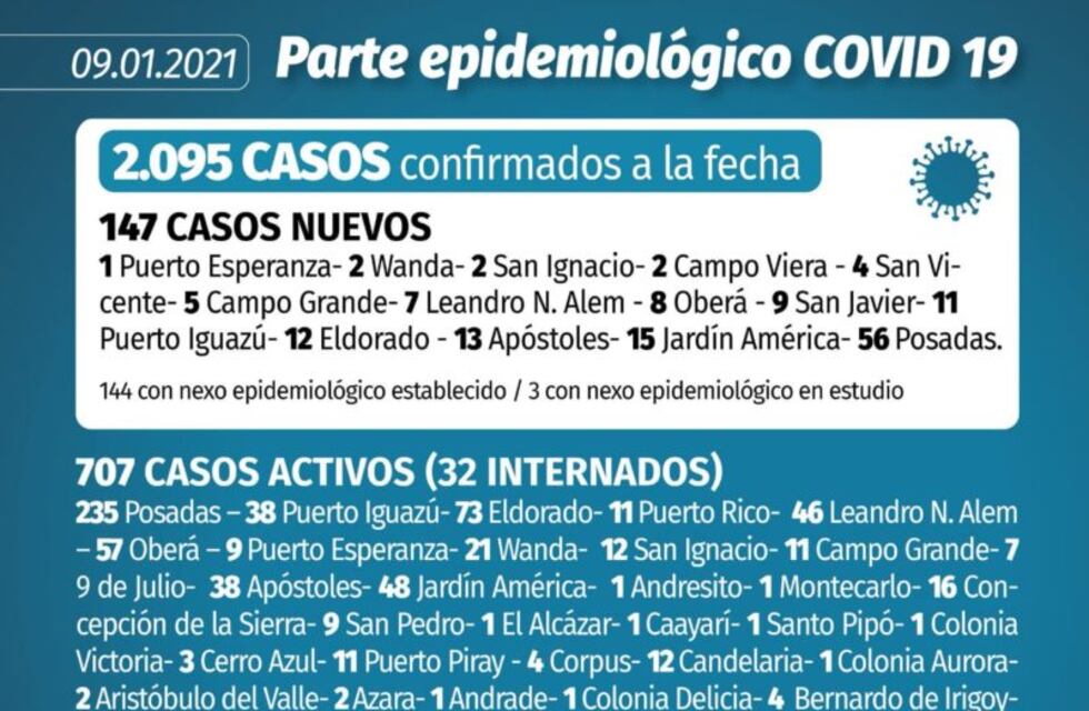 Puerto Iguazú: 38 casos de coronavirus confirmados