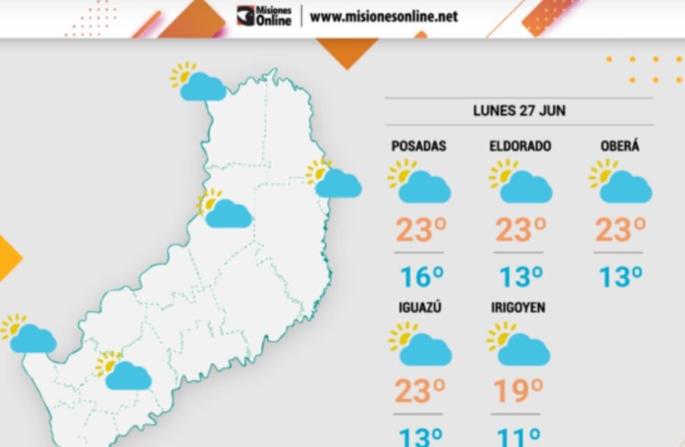 Inicio de semana con poca probabilidad de lluvias en Misiones